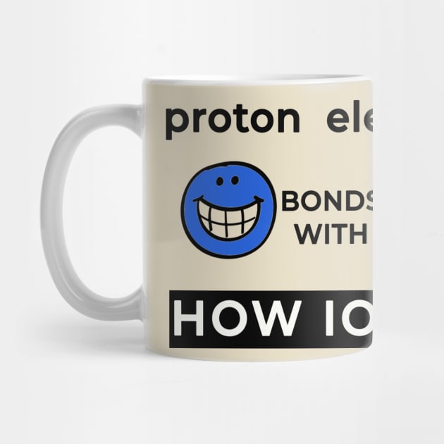 Proton Bonds With Electron How Ionic by sassySarcastic